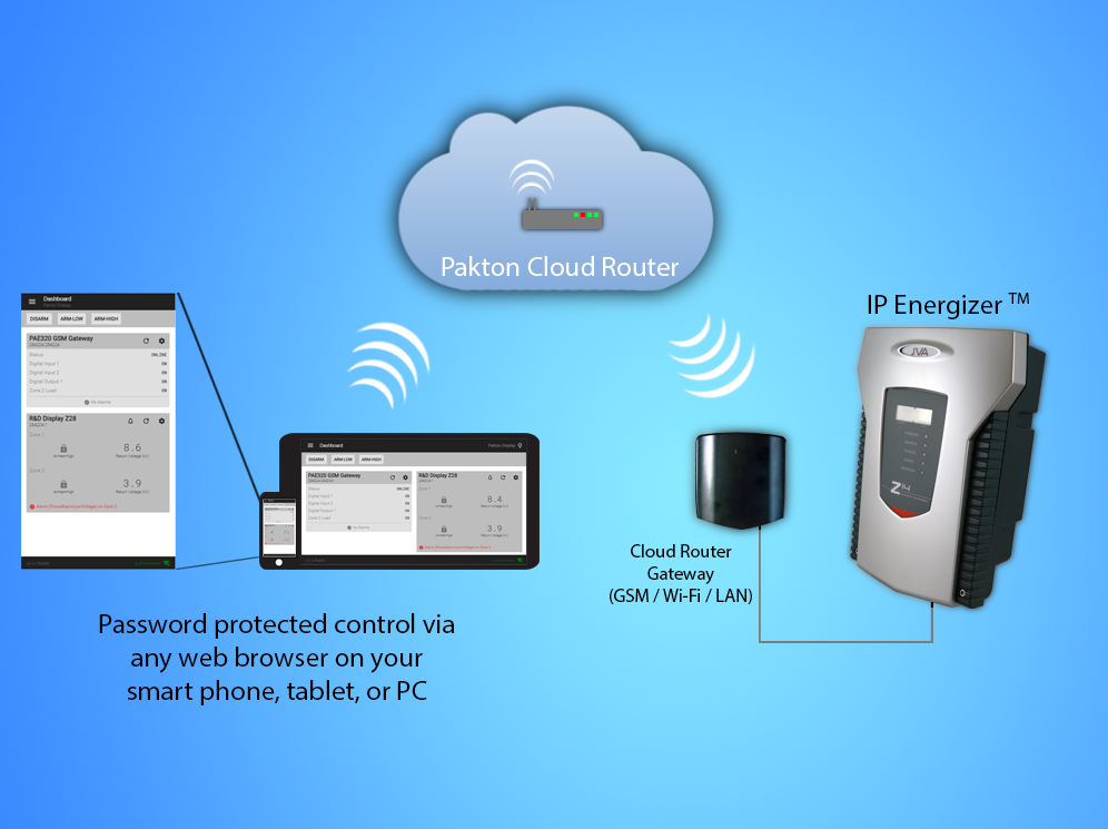 IP Energizer ® Cloud Service Banner